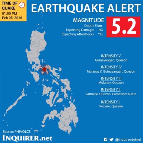 philippines earthquake alert today